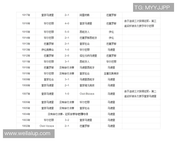 西甲联赛历届冠军一览表与数据分析